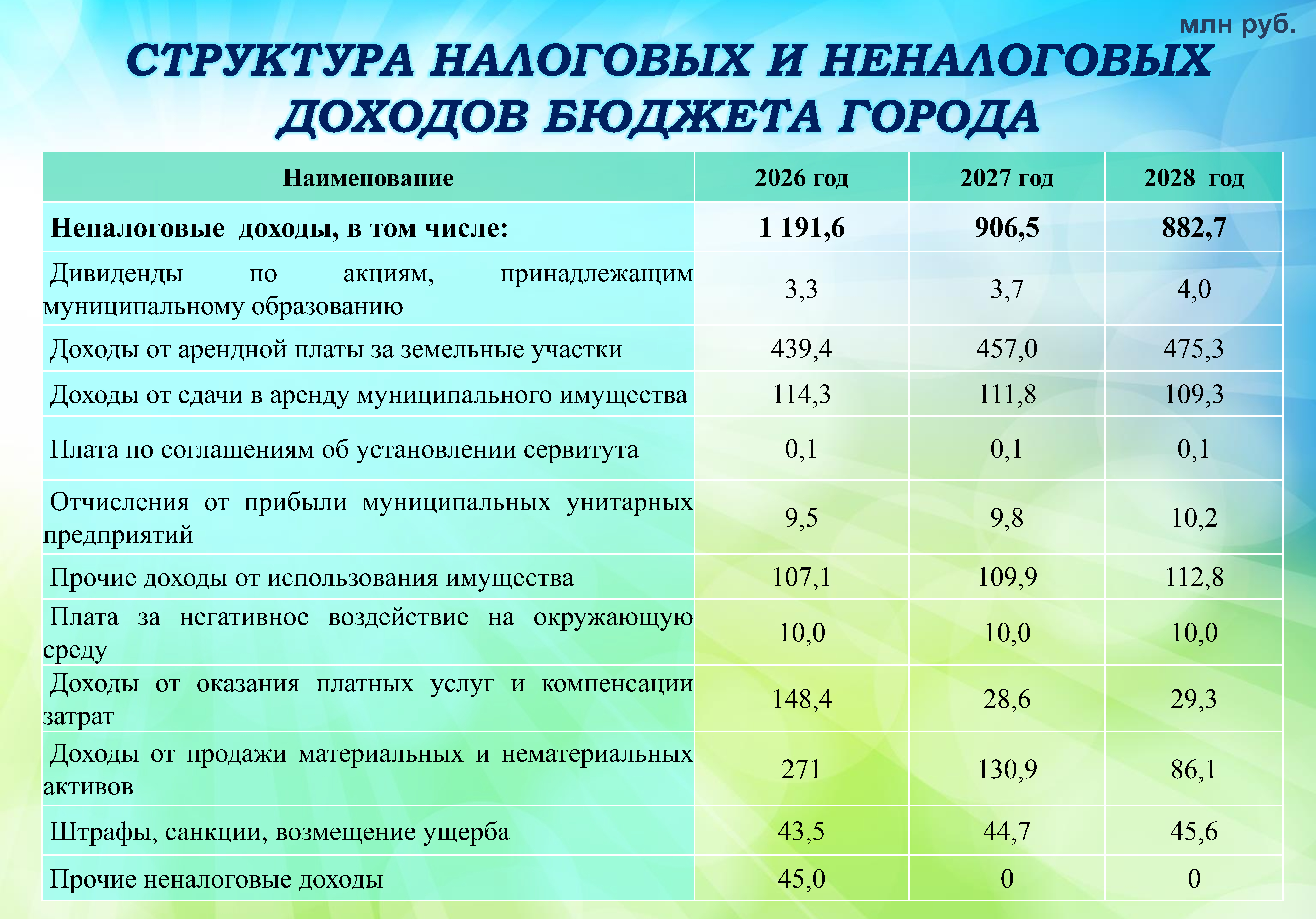 Бюджет для граждан на сайт-2026_Page10.jpg